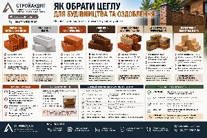 Сучасна будівельна цегла: як вибрати матеріал і не отримати тріщини, висоли та руйнування кладки