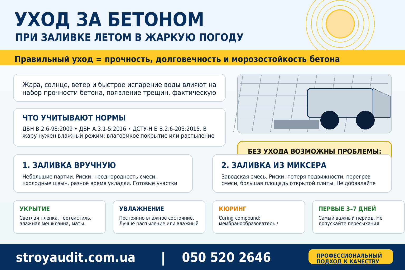 Уход за бетоном в жару: когда заливать, чем накрывать и как увлажнять